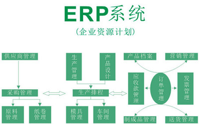 物流ERP系统开发分析