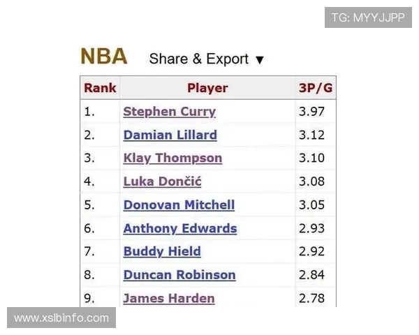 克尼佩尔新秀赛季三分球有望突破273记表现引人瞩目